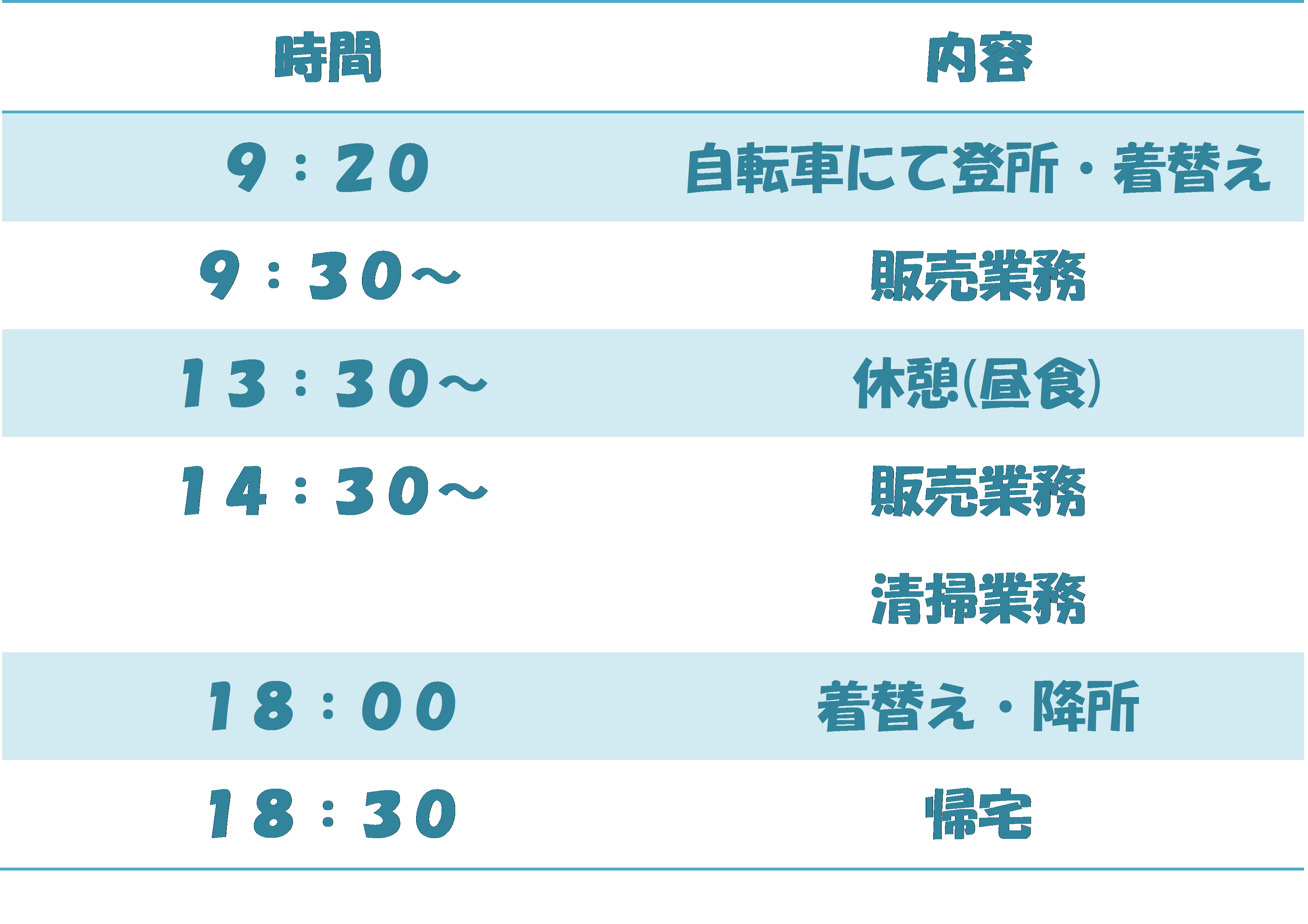 働き方　Ｂさん